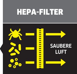 Kärcher Wasserfiltersauger DS 6 *EU
