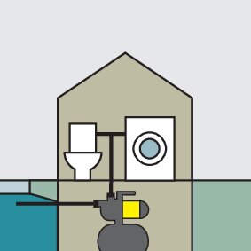 Kärcher Gartenpumpe BP 3.200 Home *EU